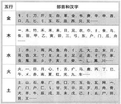 僖五行|琤字的五行属性